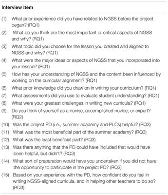 Frontiers Teacher Perceptions Of Their Curricular And Pedagogical Shifts Outcomes Of A